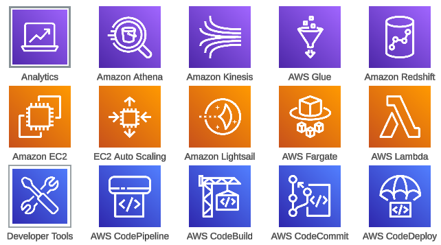 AWS Cloud Consulting Services